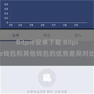 Bitpie安卓下载 Bitpie钱包和其他钱包的优势差异对比