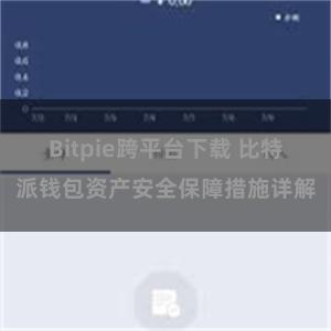 Bitpie跨平台下载 比特派钱包资产安全保障措施详解