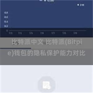 比特派中文 比特派(Bitpie)钱包的隐私保护能力对比